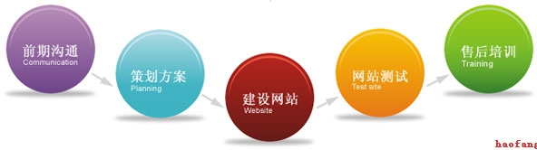 ��I(y��)�W(w��ng)վ����������Ҫ���L�r�g��