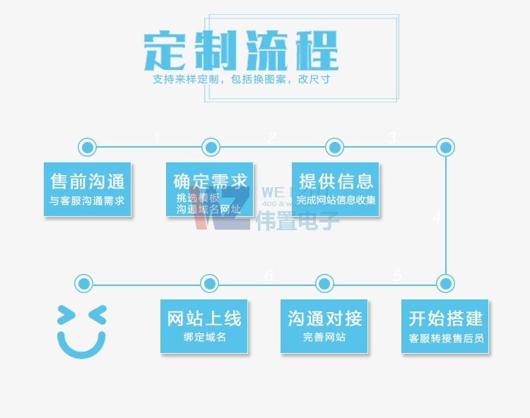 �W(w��ng)վ�����Ժ�ԓ�����M�оS�o��