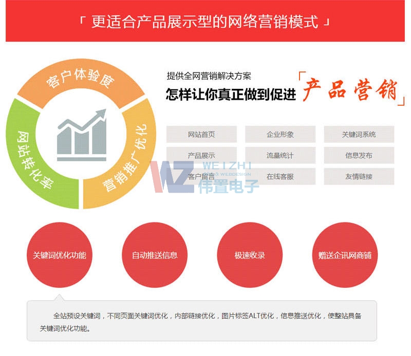 �W(w��ng)վ������θ���(j��)�Ñ���������Ñ��w�(y��n)��