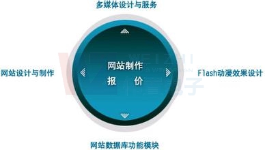 ��x���b��W(w��ng)վ���O(sh��)-���O(sh��)�W(w��ng)վ�͑���Ҫʲô��