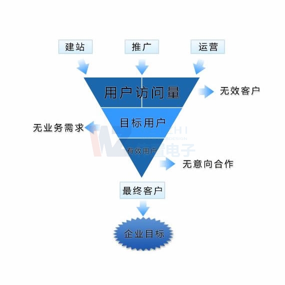 �ꖾW(w��ng)վ��(b��o)�r(ji��)�W(w��ng)����˾�W(w��ng)վ�����S�o(h��)����Ҫ��