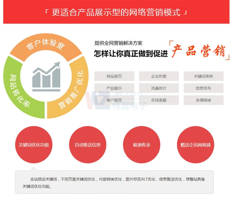 �v�R����I(y��)�Wվ�OӋ�������Ҫ���]��Ҫ��