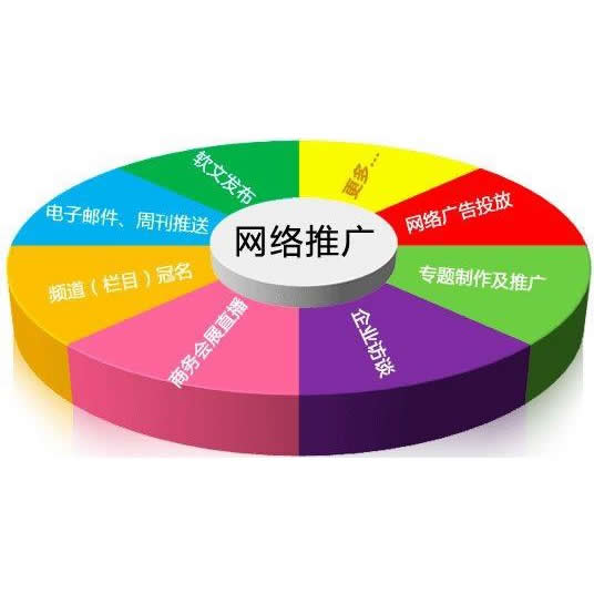 偉置網(wǎng)站建設(shè):公司網(wǎng)站制作及其技術(shù)方面的解決對(duì)策